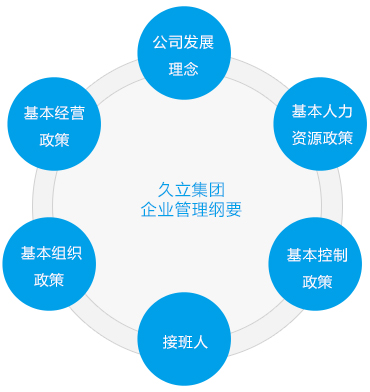 z6.com(中国区)官方网站