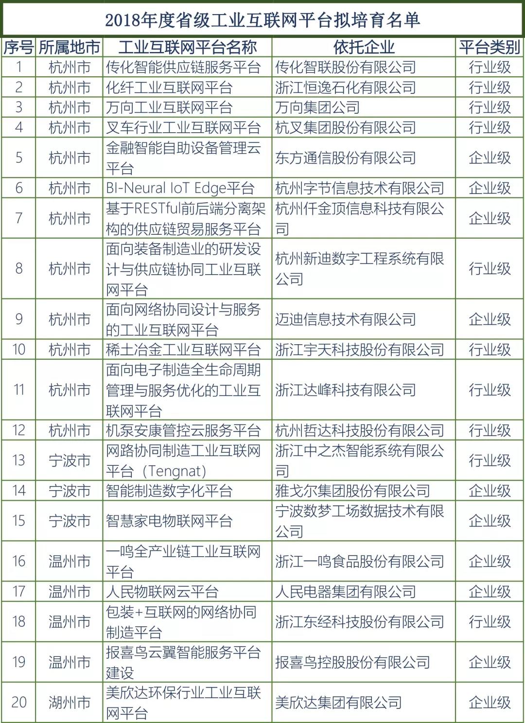 z6.com(中国区)官方网站