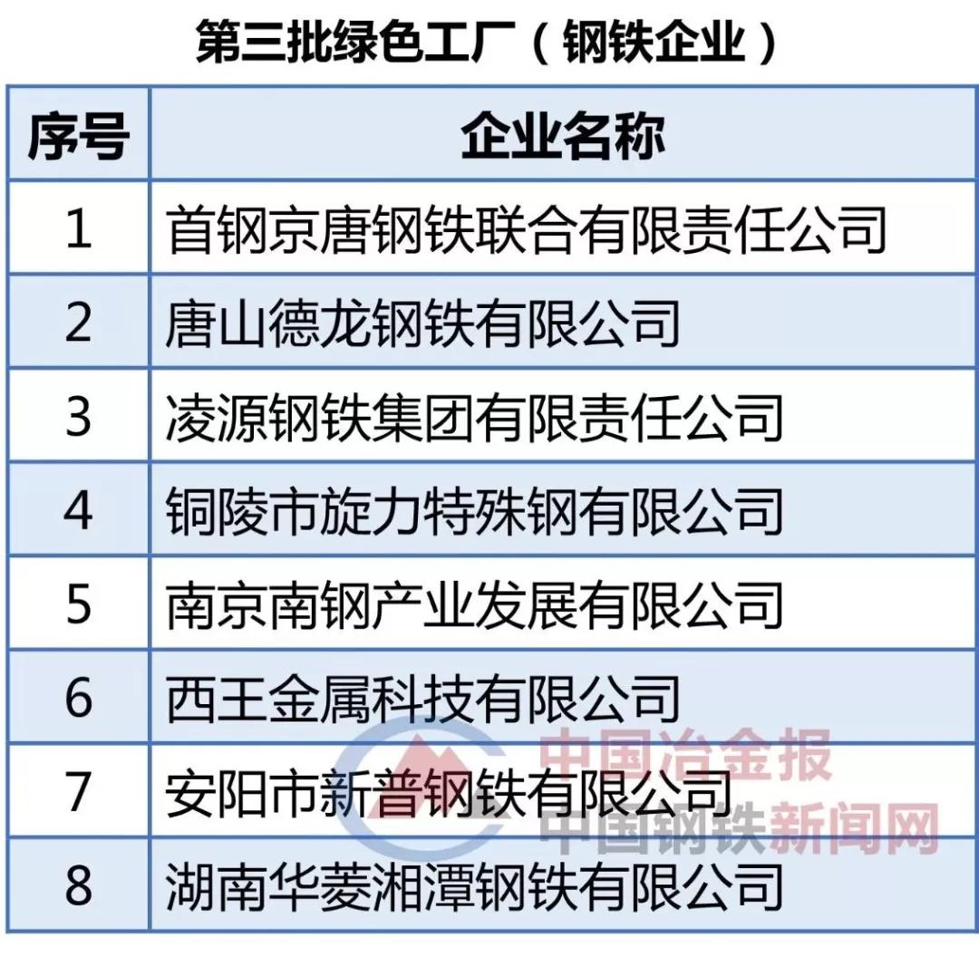 z6.com(中国区)官方网站